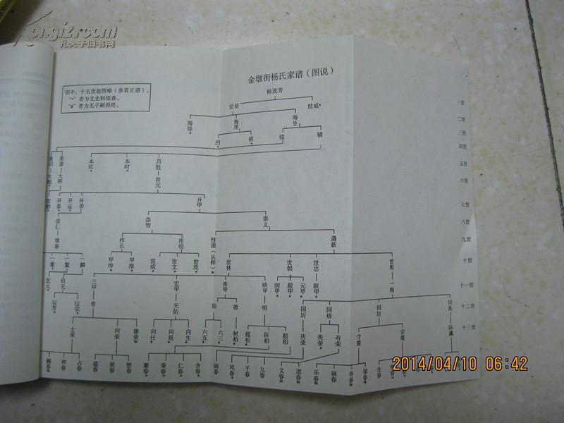云南省鹤庆县金墩乡,先祖杨春,"弘农杨氏"后裔,原籍金陵,明朝进士)