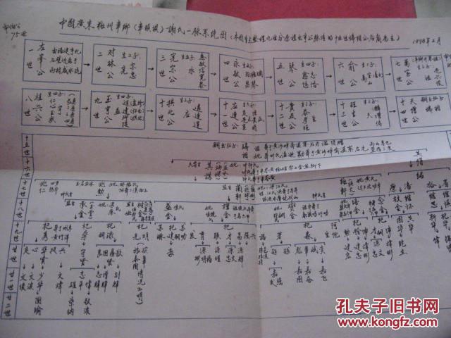 谢氏会歌曲谱(2)