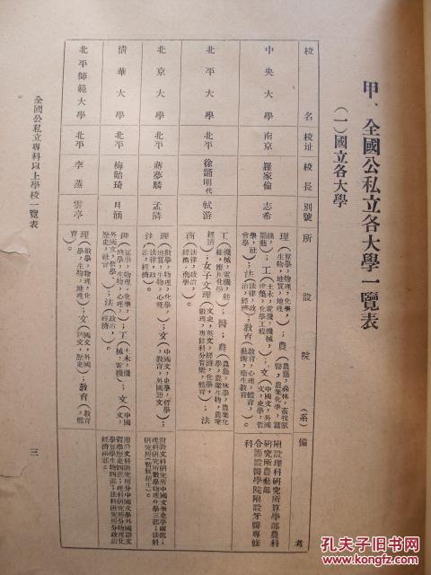 【图】民国廿四年全国公私立专科以上学校一览