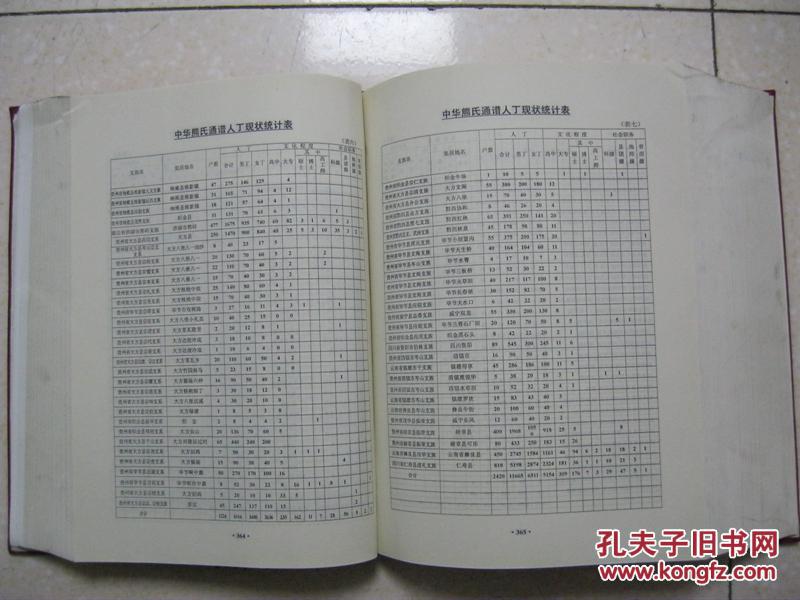 中华熊氏通谱 第五卷(贵州省仁怀市,桐梓县,遵义县,绥阳县,正安县