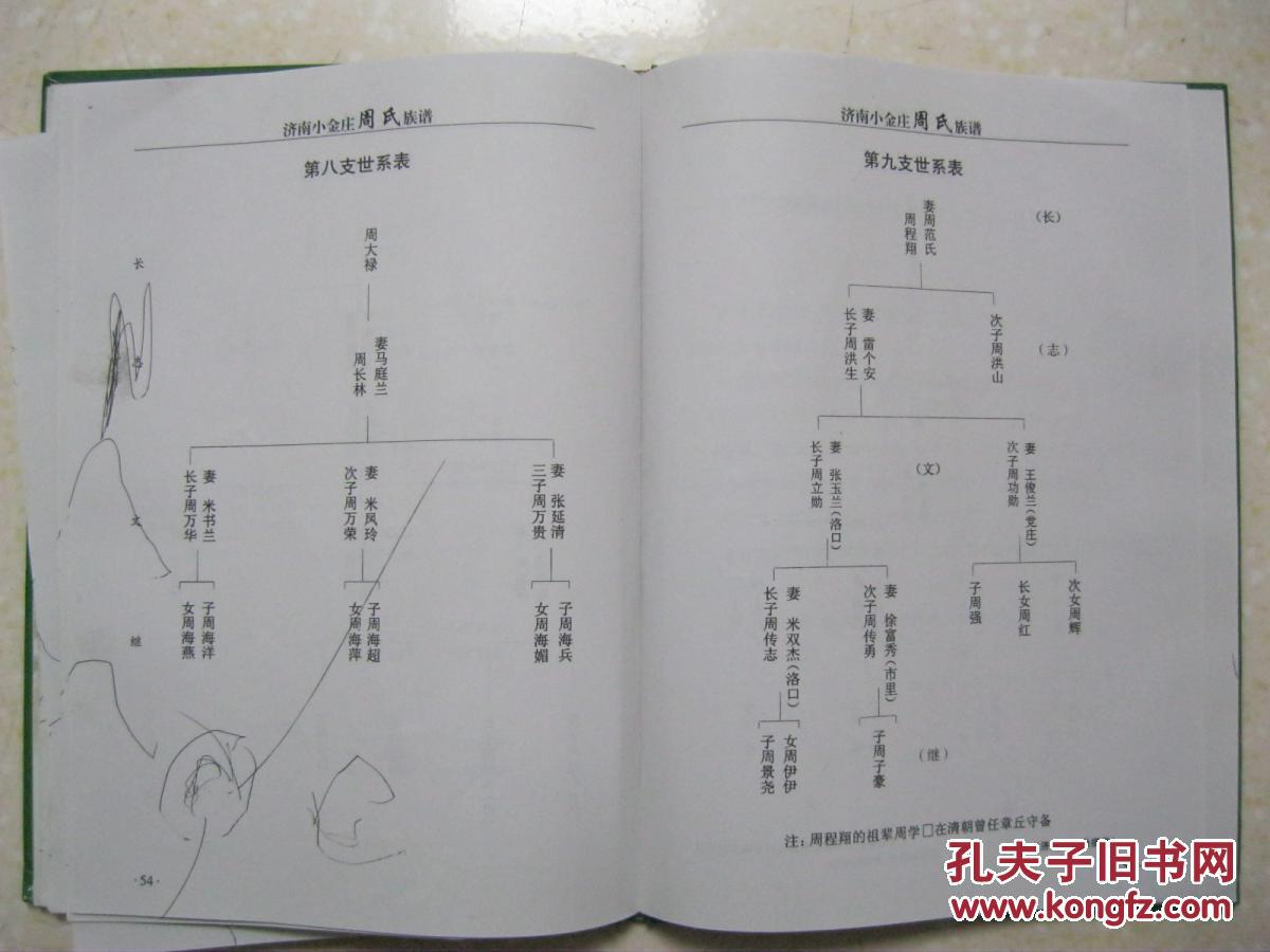 周氏族谱济南小金庄辈序双和长志文传继世思耀宗青景兴兆元明