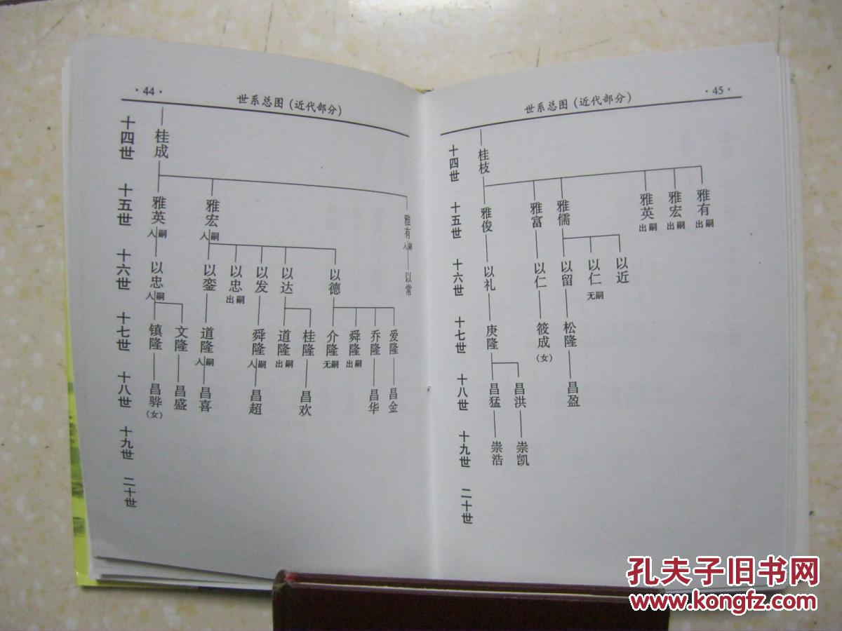 冯氏宗谱续修本江苏省盐城市建湖县芦沟镇冯家墩一带四经堂辈字以隆昌