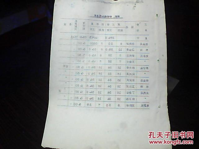 【图】山西省古县革命委员会文件 古革发(197