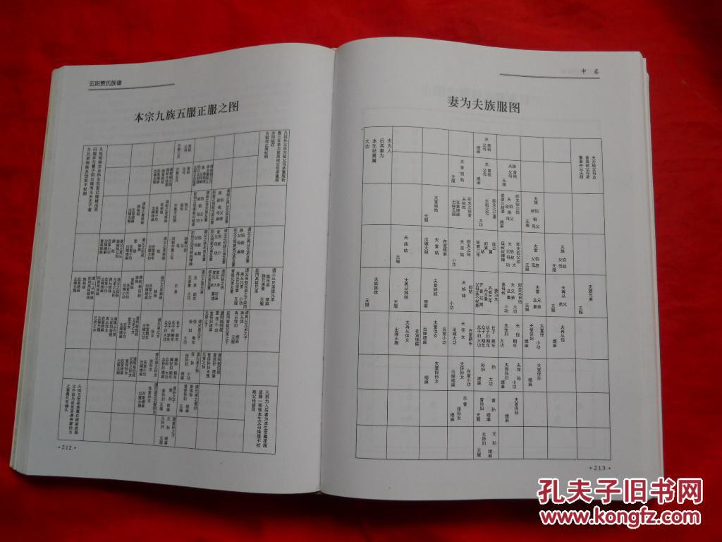 2008年,,家谱,族谱,重庆云阳,贾氏族谱,更多内容自己看(谢绝收到货后