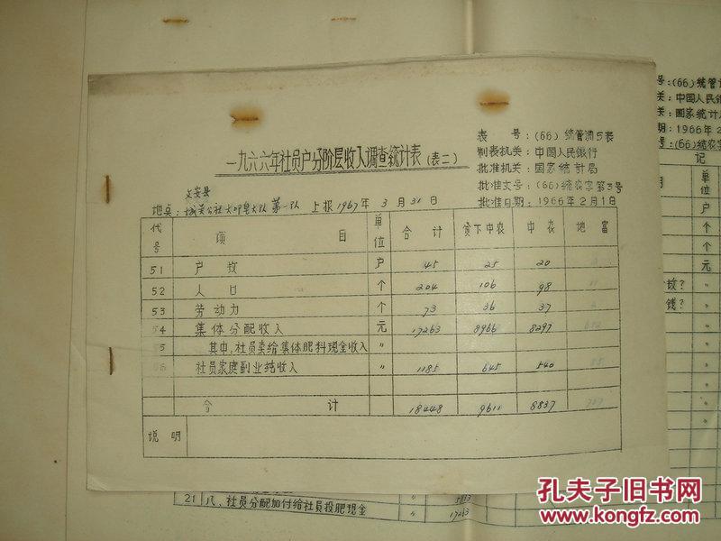 【图】河北省文安县社员户分阶层收入调查统计