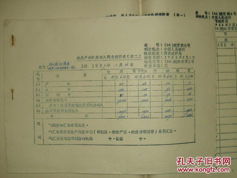 【图】河北省武清县社员户分阶层收入调查统计