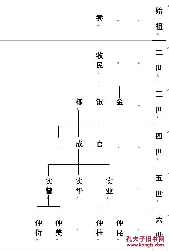 家谱----田氏家谱河北沧州秀公支 16开 270页 2000年版 复印本