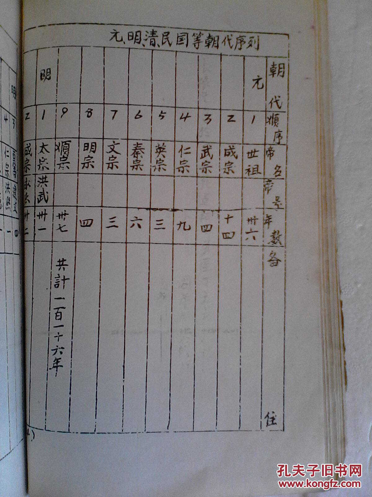 家谱---张氏家谱 德友公支 四川迁贵州 手写本 16开 380页 1983年版