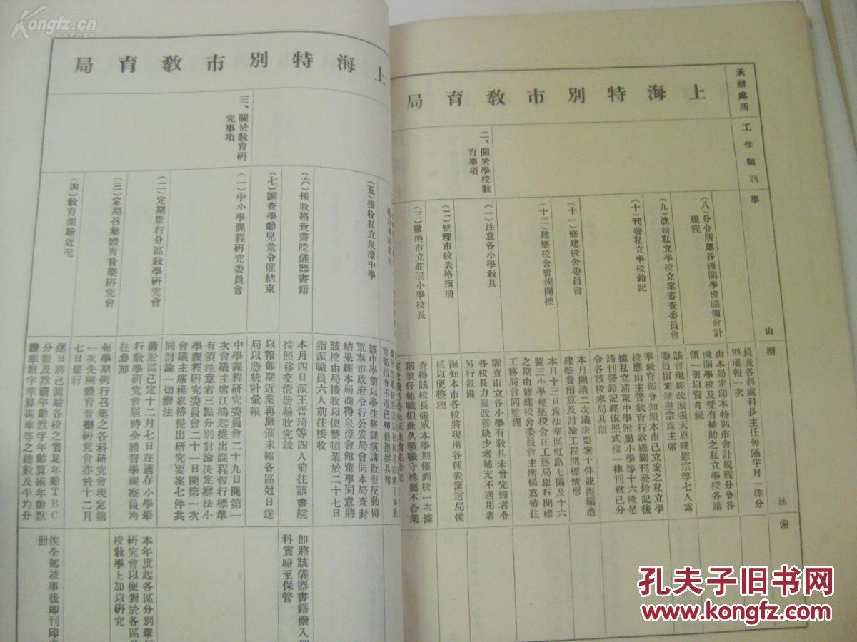 图】民国原版 16开 1929年 上海特别市政府秘