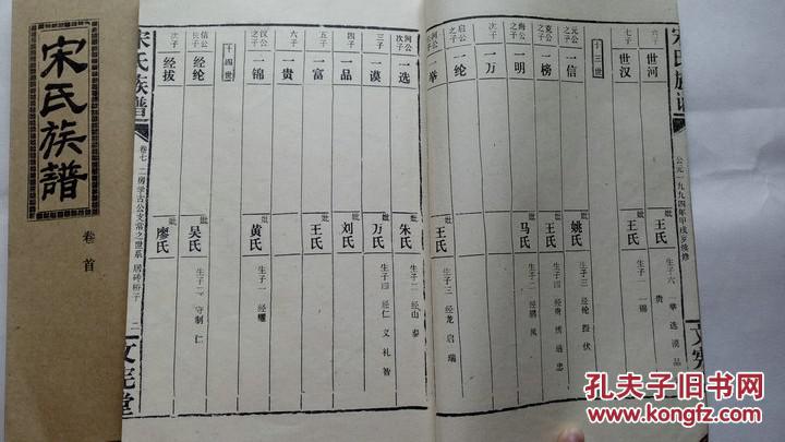 宋氏族谱 卷首,卷七,文宪堂