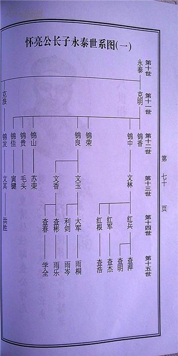 怎么查家谱 家谱历史