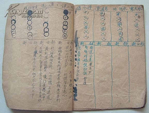 抄本:六十四卦金钱课
