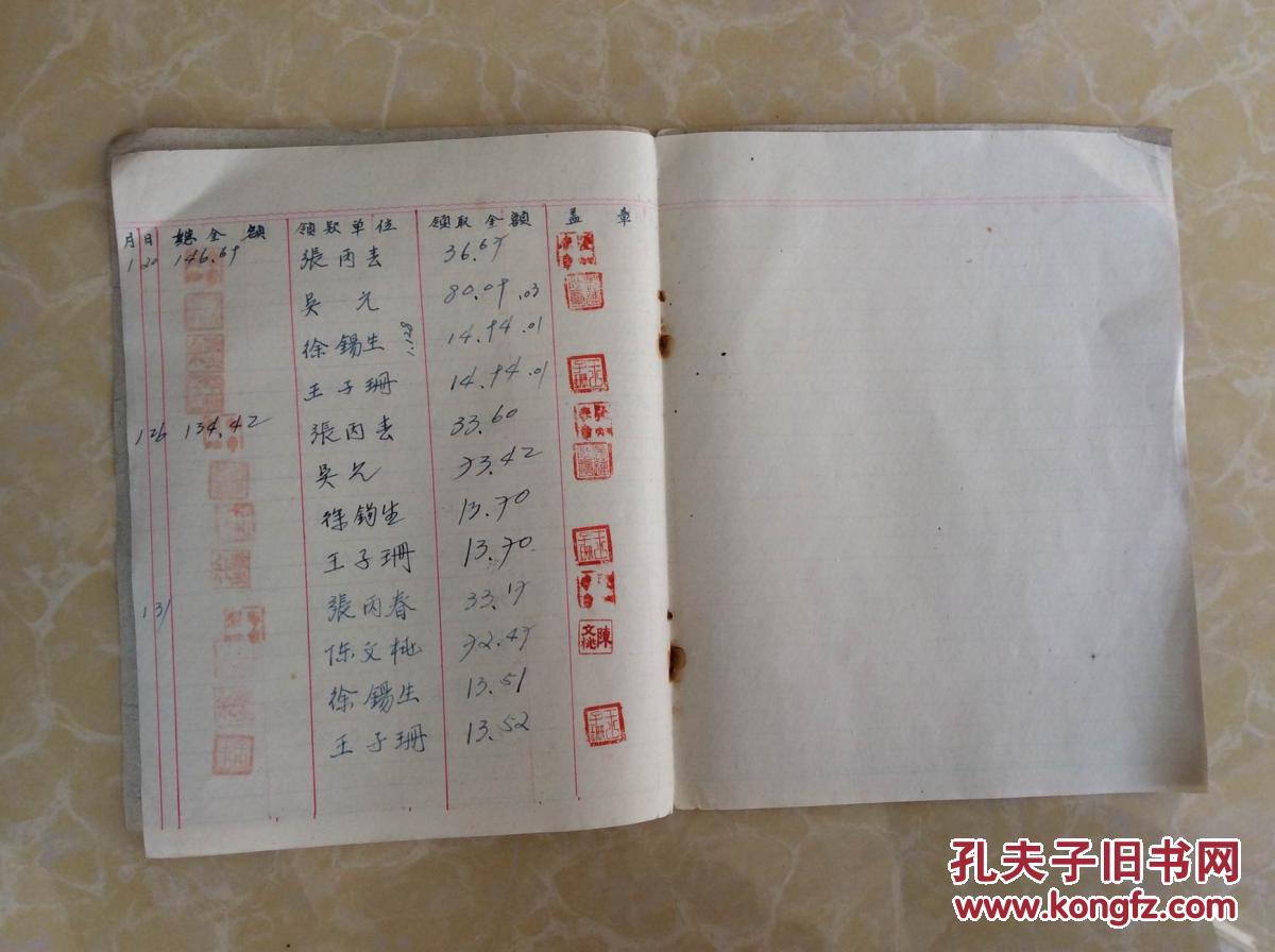 1956年石港镇鱼果业联营处土产组【分派薪福