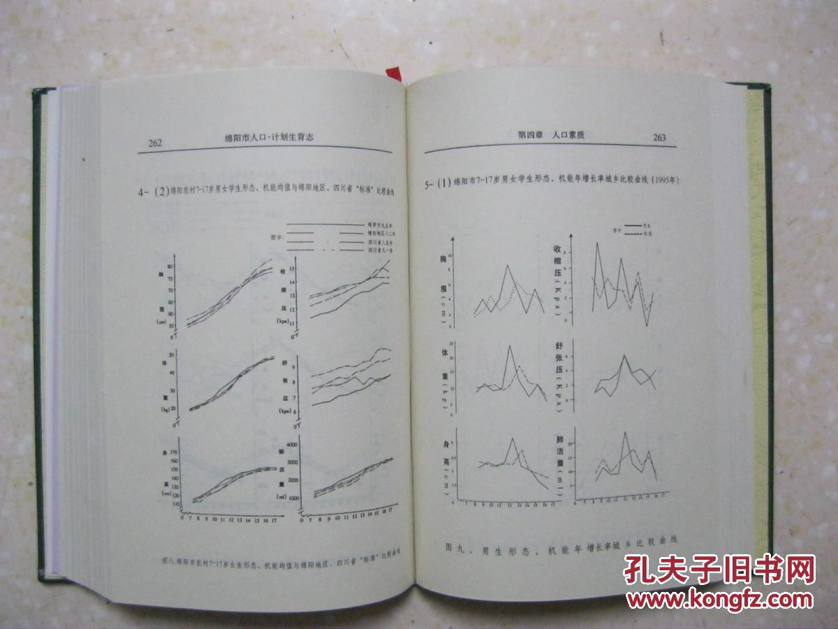 人口和计划生育志_人口与计划生育手抄报