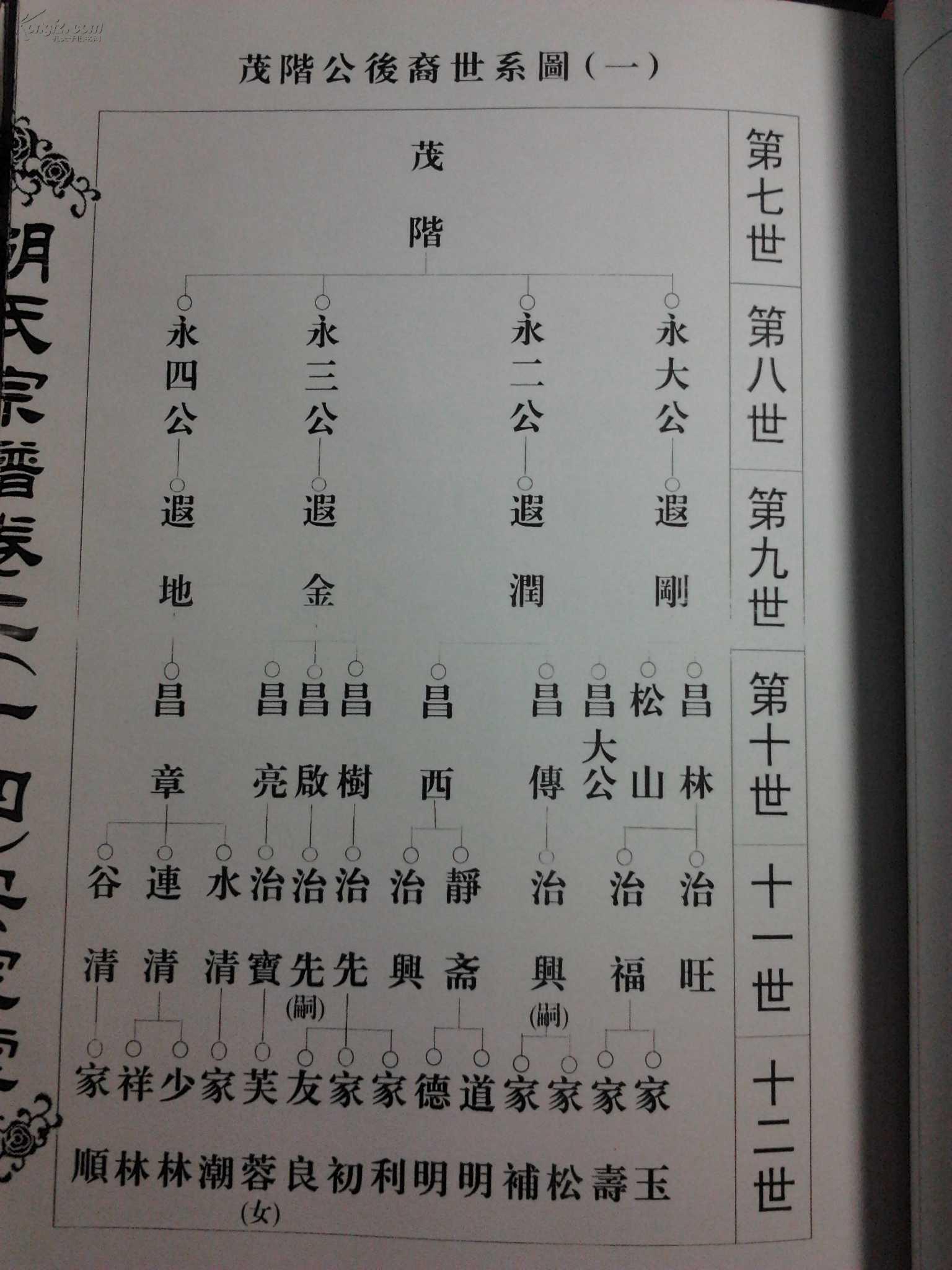 胡氏宗谱 卷之二 安定堂 打印 拍品编号:14216053