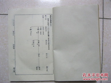 汤氏宗谱(共4本:卷之一,卷之六上,卷之七中,卷之十二.