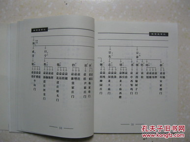 世系排行:毓肇葆承茂景晋钟启延秉则淑以慎昭虔尚新传)