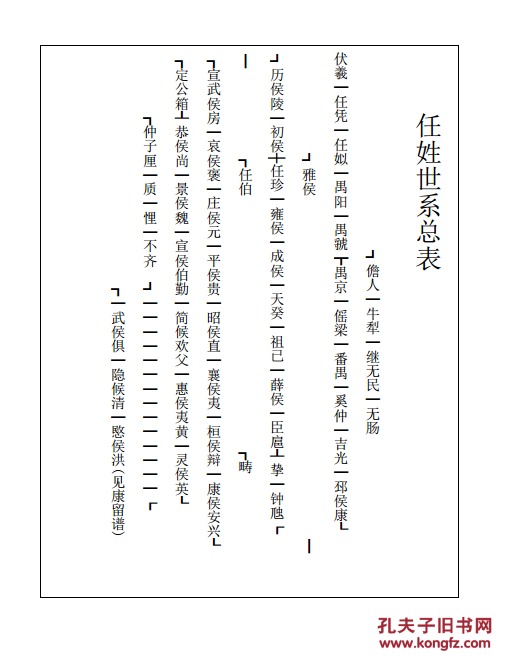 家谱-任氏族谱【本仁堂】广东鹤山守义公支 16开 260页 2000年版