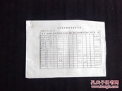 1972年10月济宁市财办干部子弟应征青年到站体检登记表