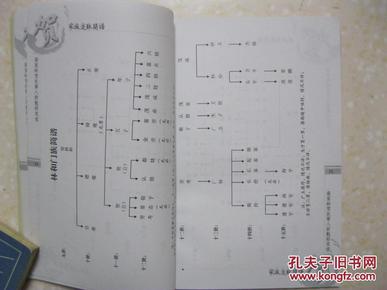 柴家岭贺氏第八世魁好双祖家族流脉简谱(贺氏族谱.