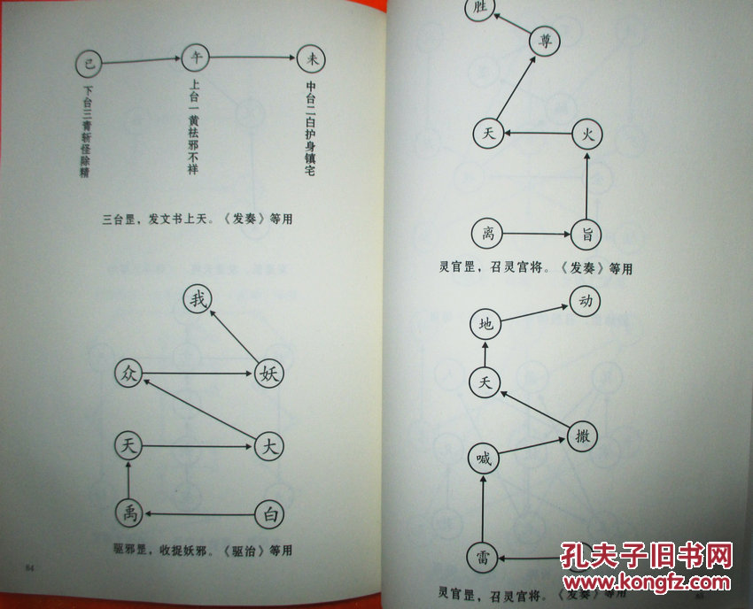 正一手诀罡步图解(收道教正一派手印,罡步,法事等)