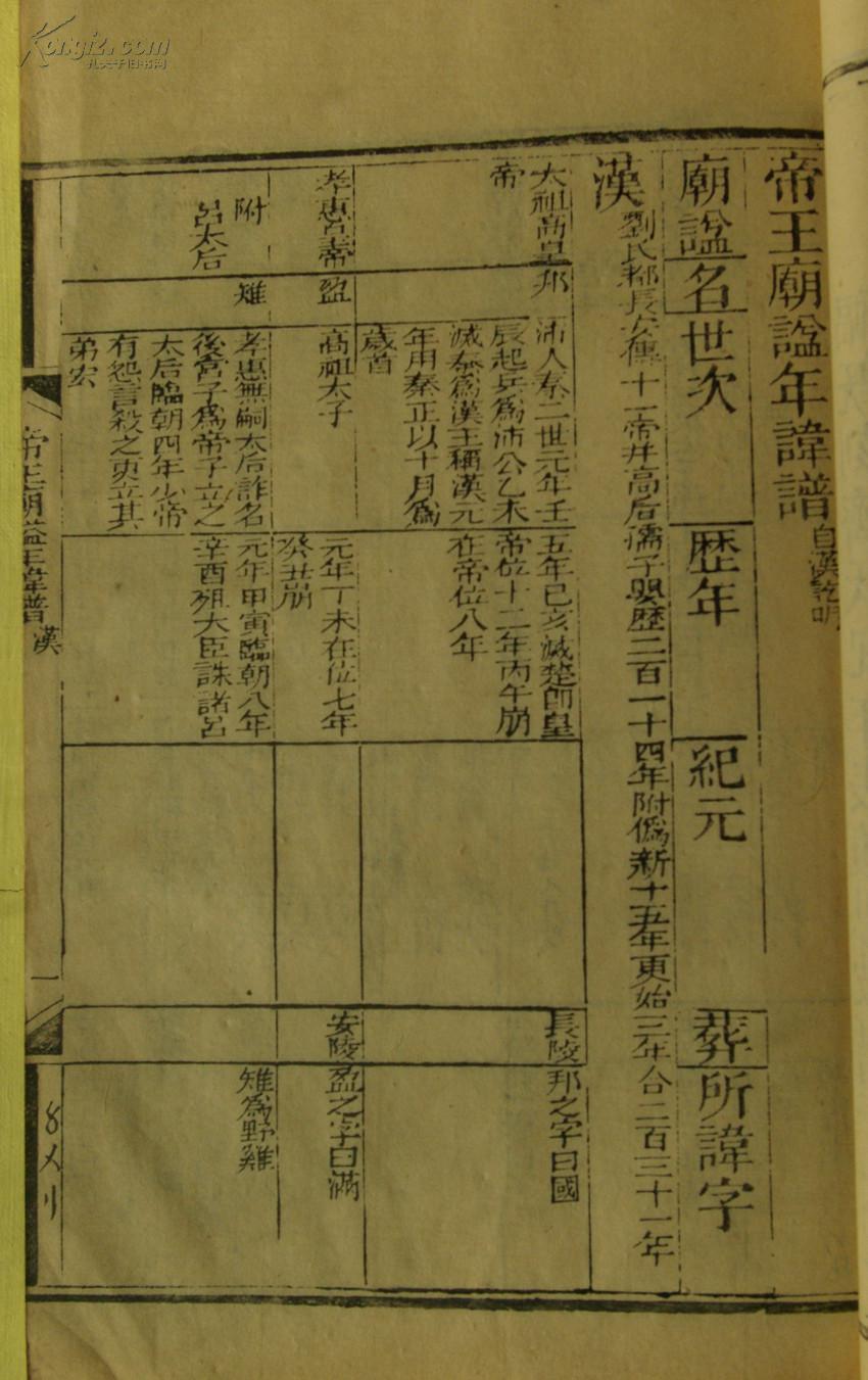 嬛仙馆刻本《历代帝王年表图片