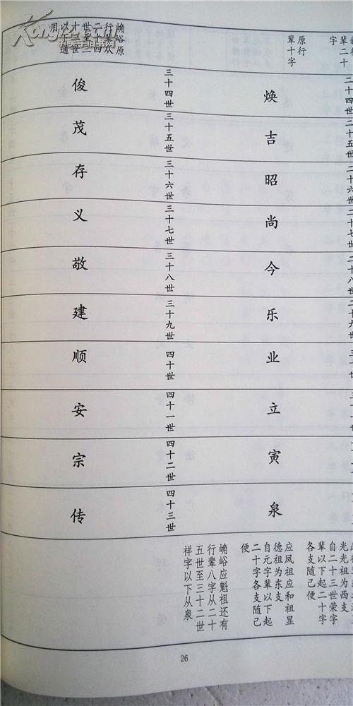 家谱-马氏家谱[扶风堂]洪桐迁山东兴公支 大16开 1718页 11本 线装
