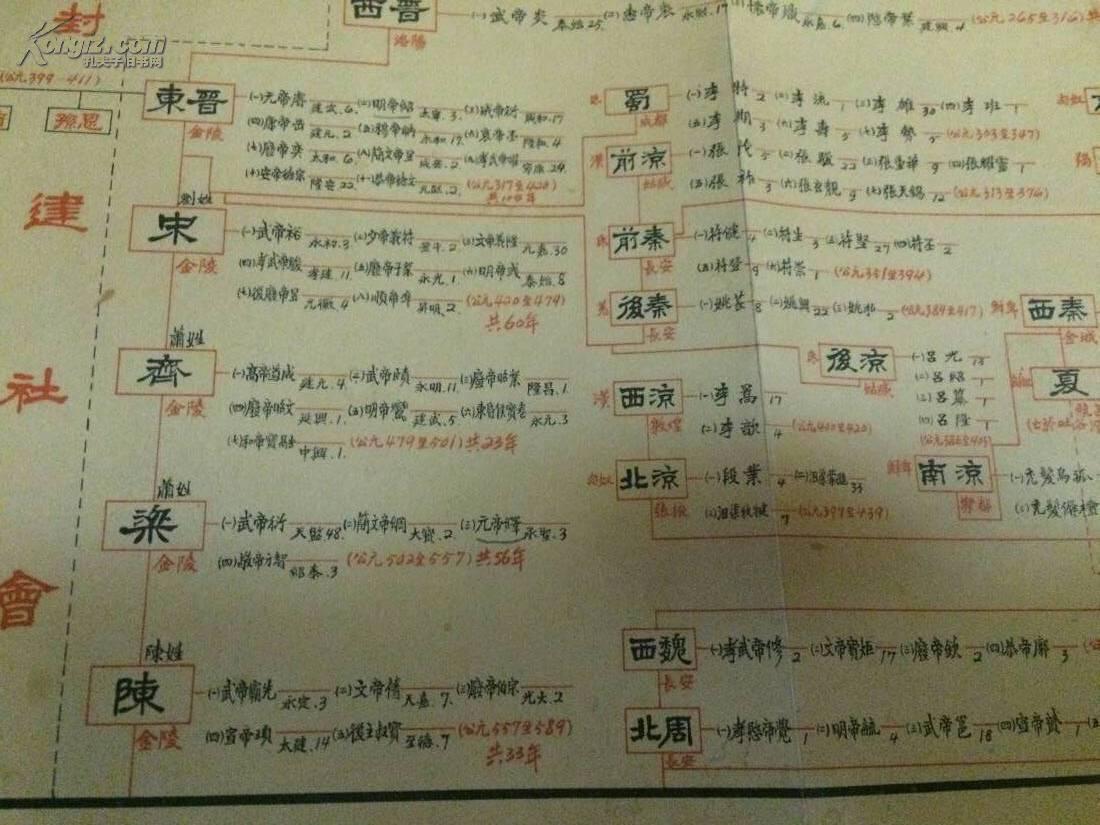 中国历史大系表 建国初期制 大幅一张