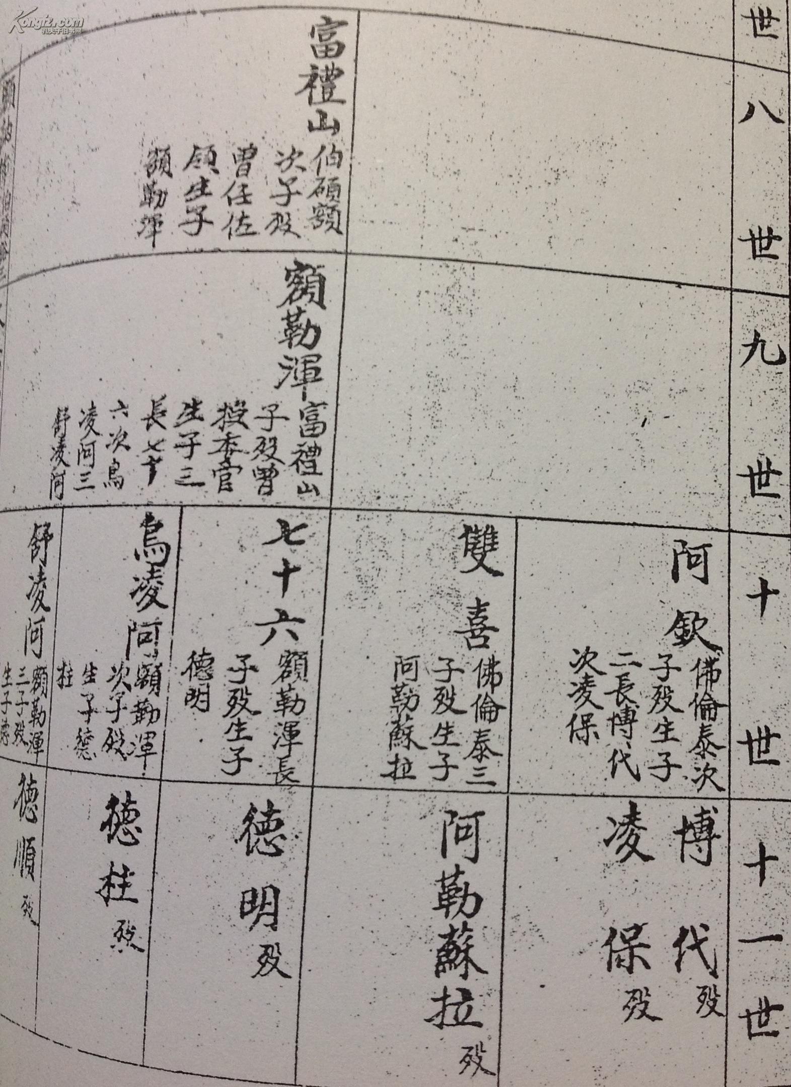 京都吉林宁古塔三姓等处镶黄旗陈满洲关姓宗谱书(详见