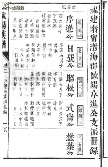 欧阳氏族谱渤海郡----福建泰宁支 16开 10卷2本 影印民国三十四年版