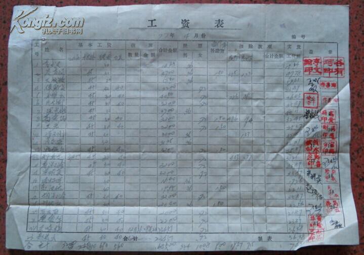 工资表【77年4月份】