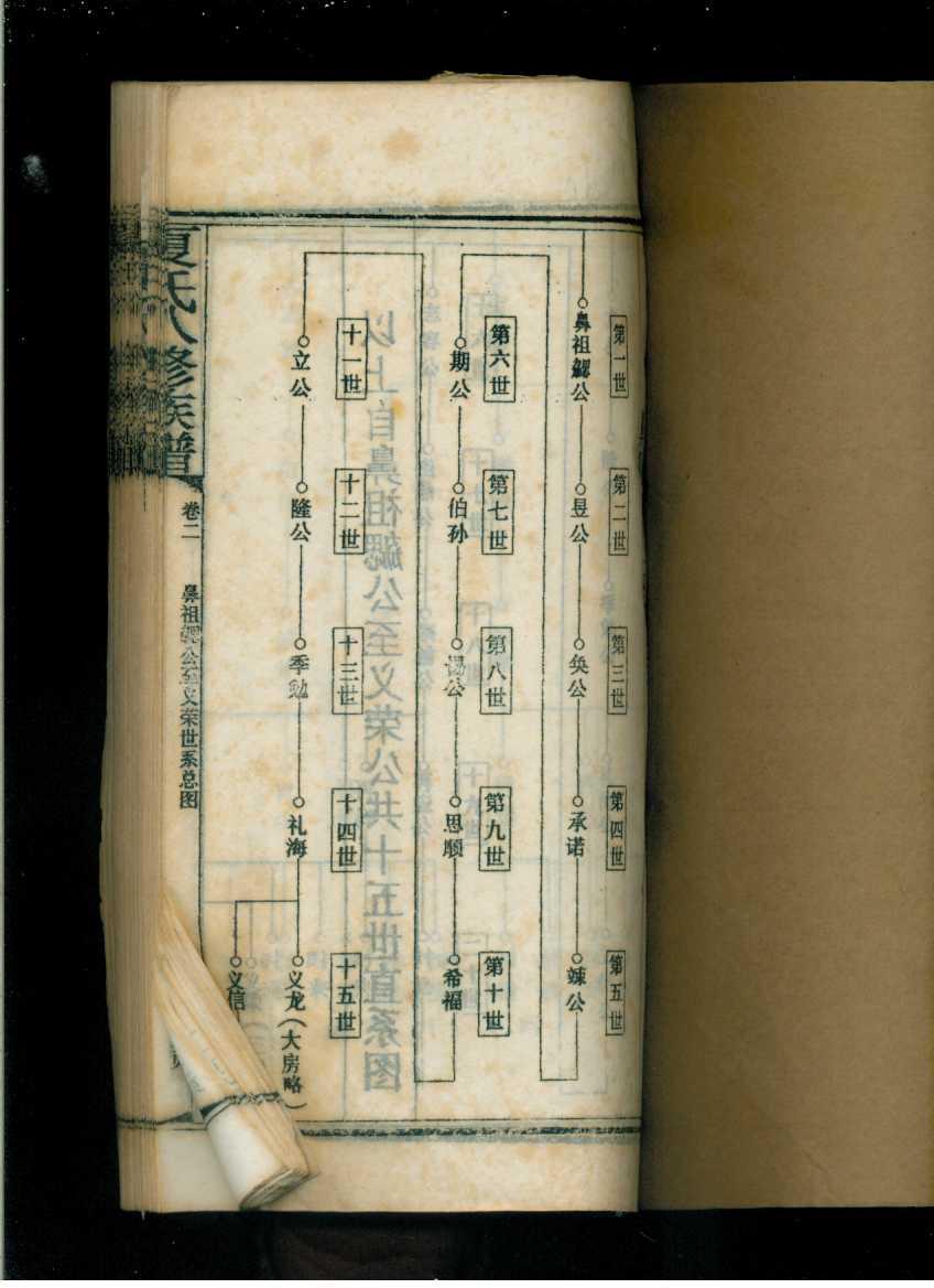 夏氏族谱(卷二)(16开线装本)(夏氏八修族谱)(图3)