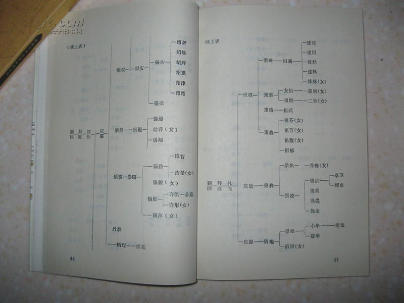 广州高第街许氏家族(许氏族谱,清朝礼部尚书许应骙,国民革命军将领许
