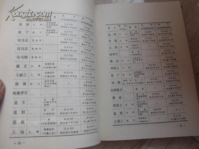 中国历史人物生卒年表