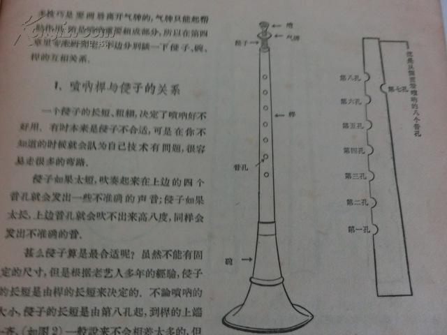 唢呐吹奏法何钓签名本