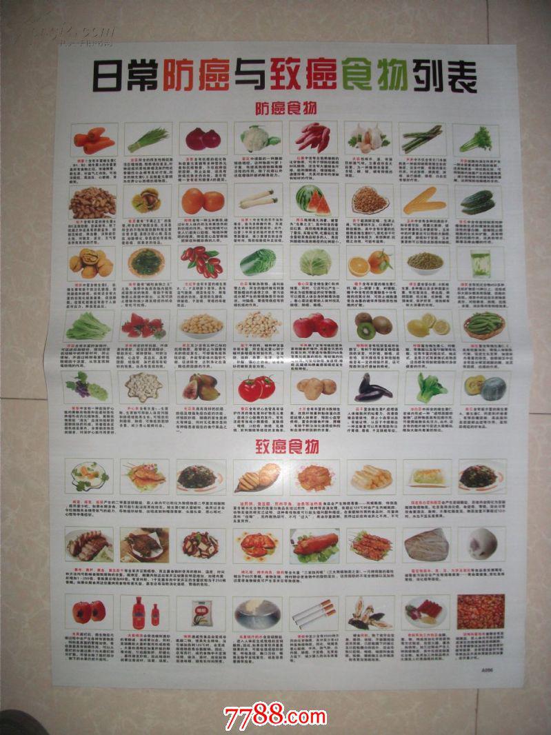 防癌与致癌食物表