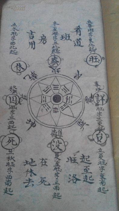 明敬斋手抄 八卦图位得病吉凶大日禄马身方【法病书以