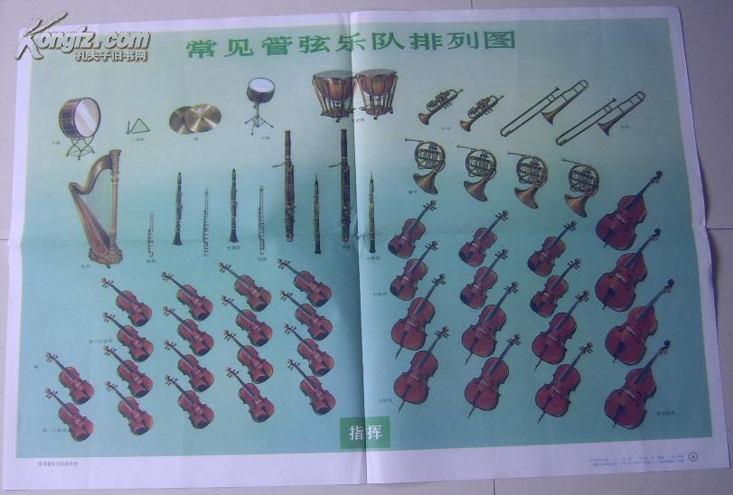 教育挂图——常见管弦乐队排列图 (一张)