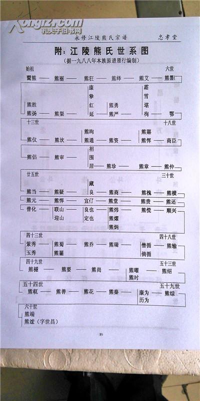 家谱-熊氏宗谱【忠孝堂】江陵世家江西永修县世昌公支 第一卷 大16
