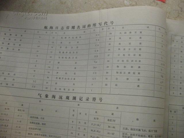 中国远洋运输公司天坛海号第3-5航次 航海日志1998-4