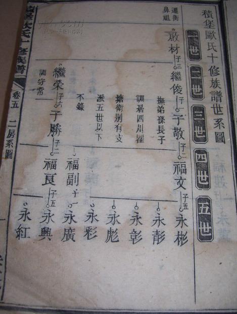 民国积堡欧氏十修族谱一厚册