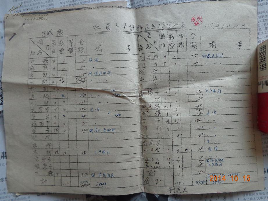 【图】东战队社员生产资料及生活资料表1959