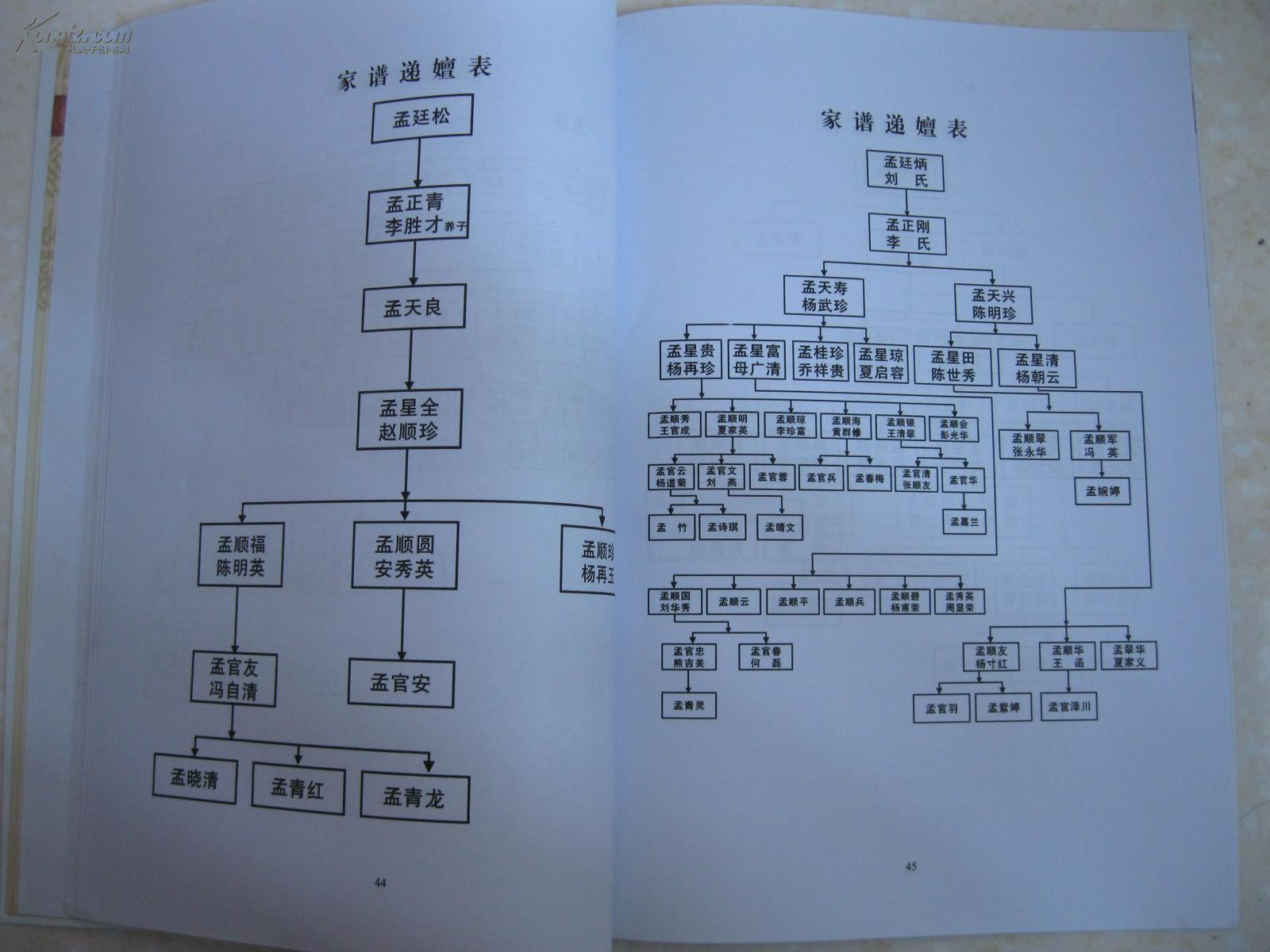 孟氏家谱(北川篇.