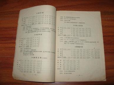 京剧锣鼓经曲谱_京剧锣鼓(2)
