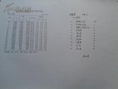 调人口档案_失踪人口档案图片