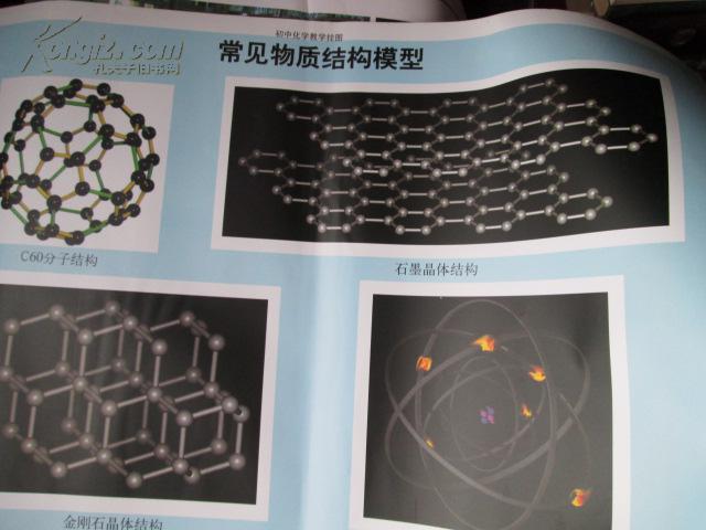 初中化学教学挂图(图38):常见物质结构模型(尺寸:75x52厘米)