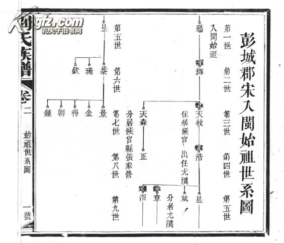 复印件刘氏族谱彭城刘氏族谱入福建德时公支16开470页民国六年1917年