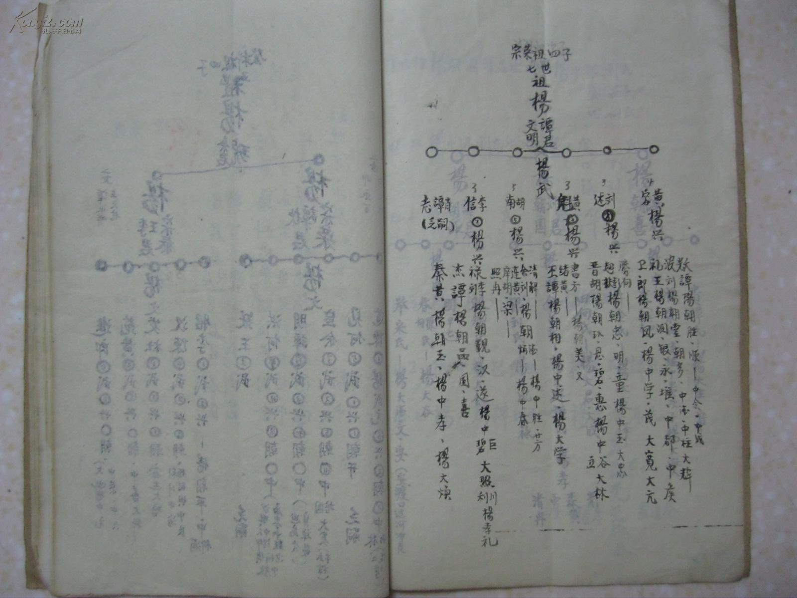 杨氏家谱始祖杨怀弟兄二人于洪武年由湖广黄州府麻城县起程迁入四川世
