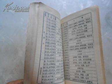 民俗奇书---内容有袁天罡神数称骨法,六十四卦