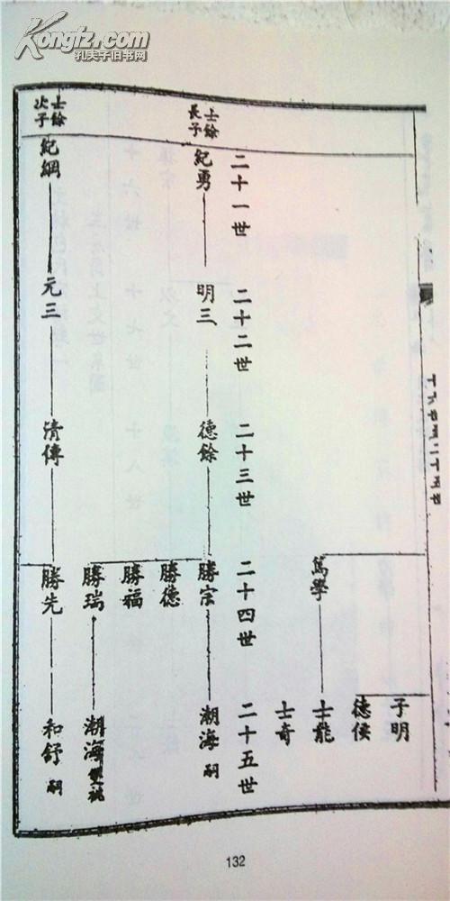 家谱----包氏宗谱[秀干堂]江苏江阴文林支 16开 1502页 影印民国三十